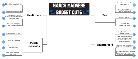 Bracket of the worst budget cuts from DOGE and the Republican budget